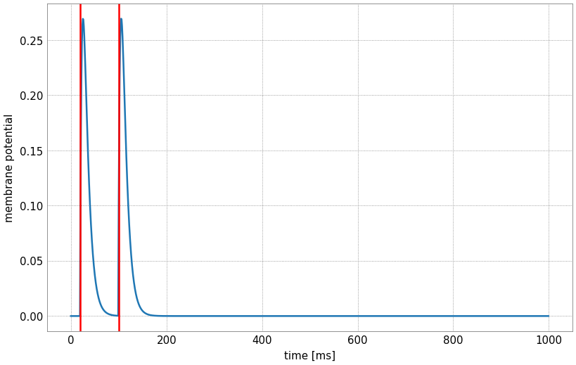 ../_images/928c0794c9ff569e3835ea2e5a941b5838ef931e62fb2df1a3256a168b716d16.png