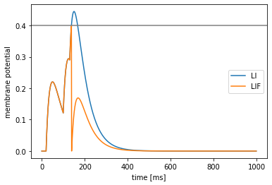 ../_images/spiking_16_1.png
