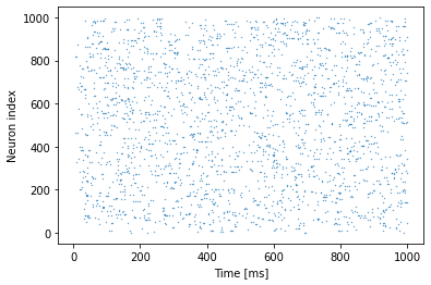 Simulating and plotting neurons — Norse Tutorial Notebook